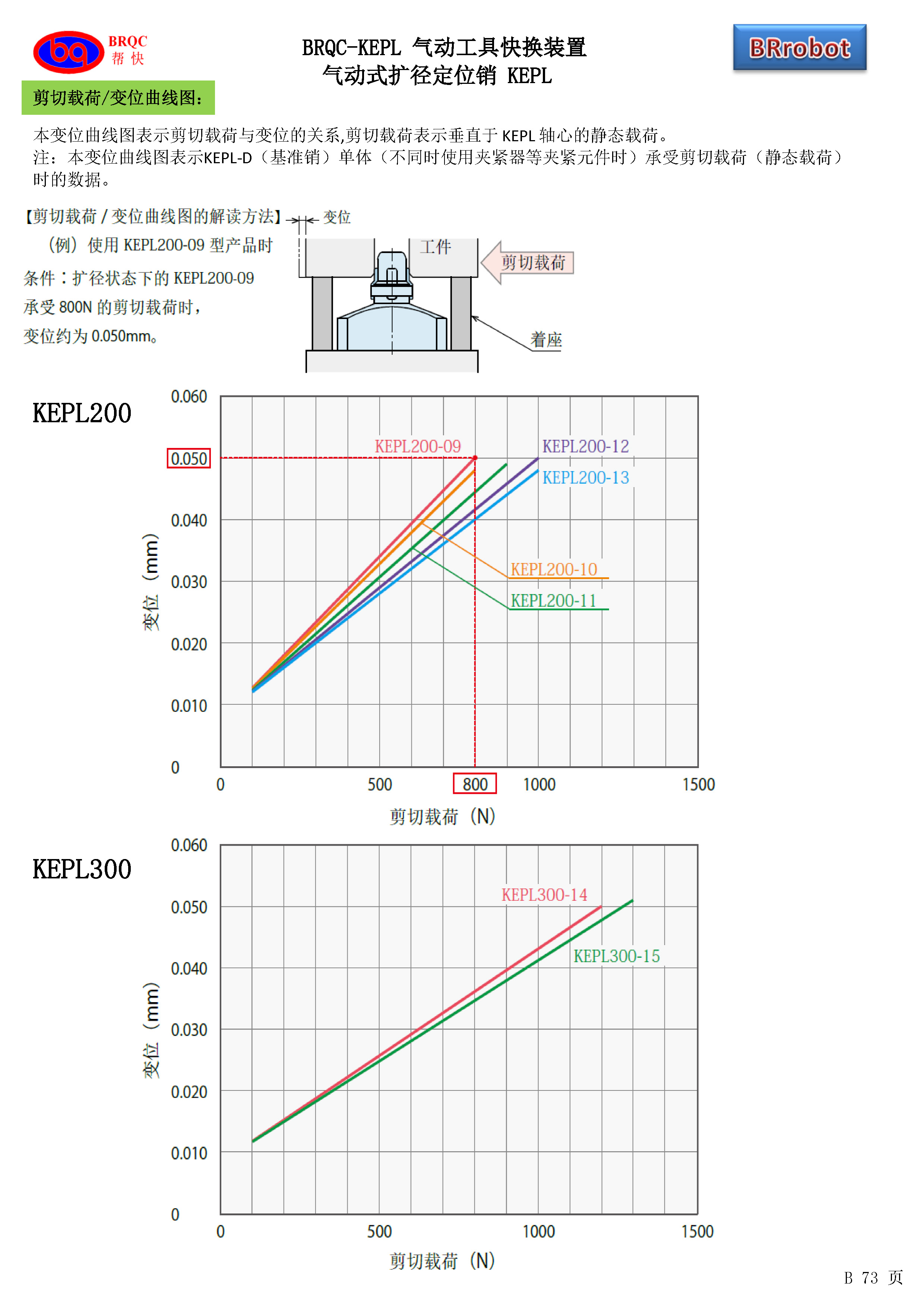 镗床刀杆锁紧销图片