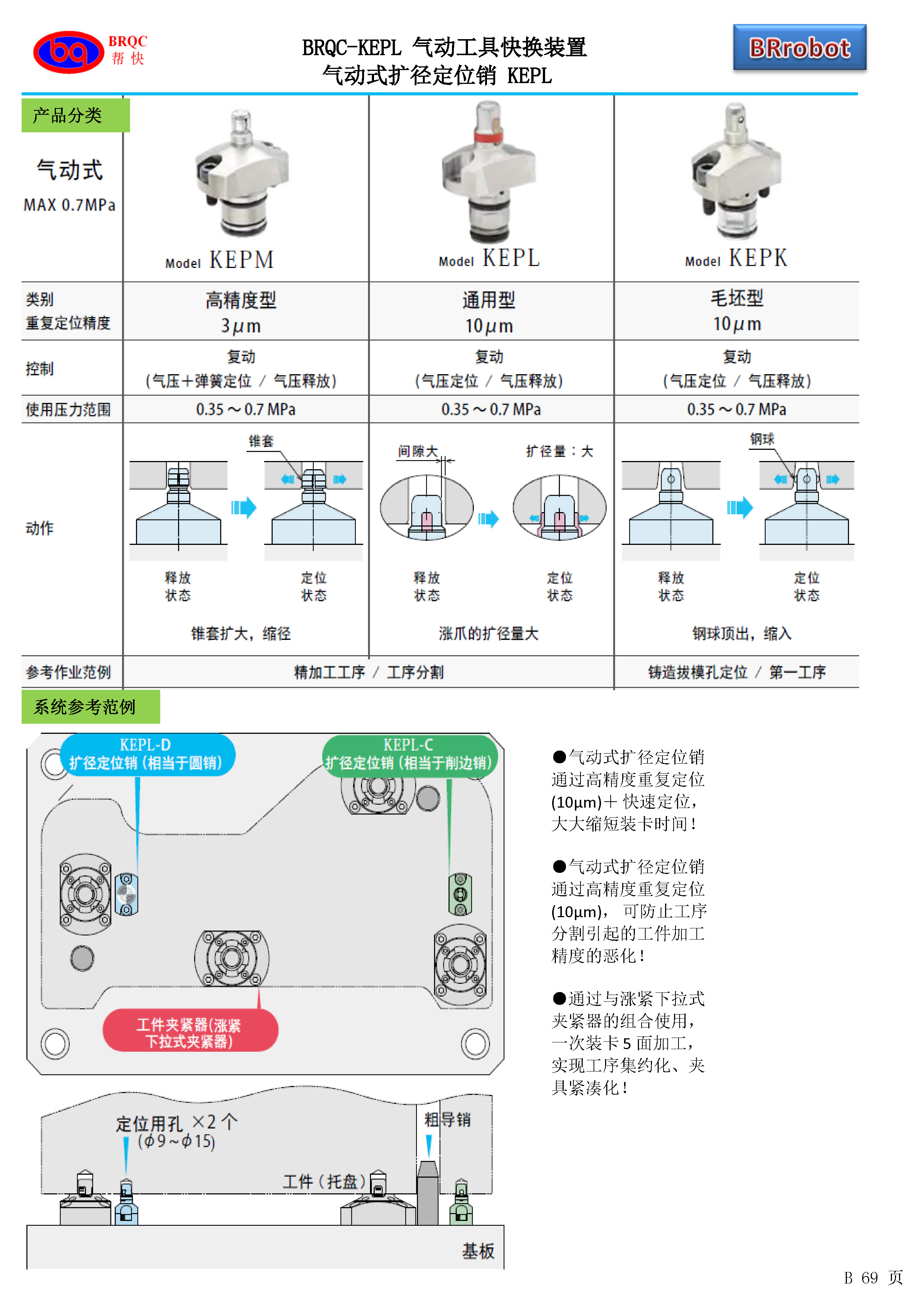 镗床刀杆锁紧销图片