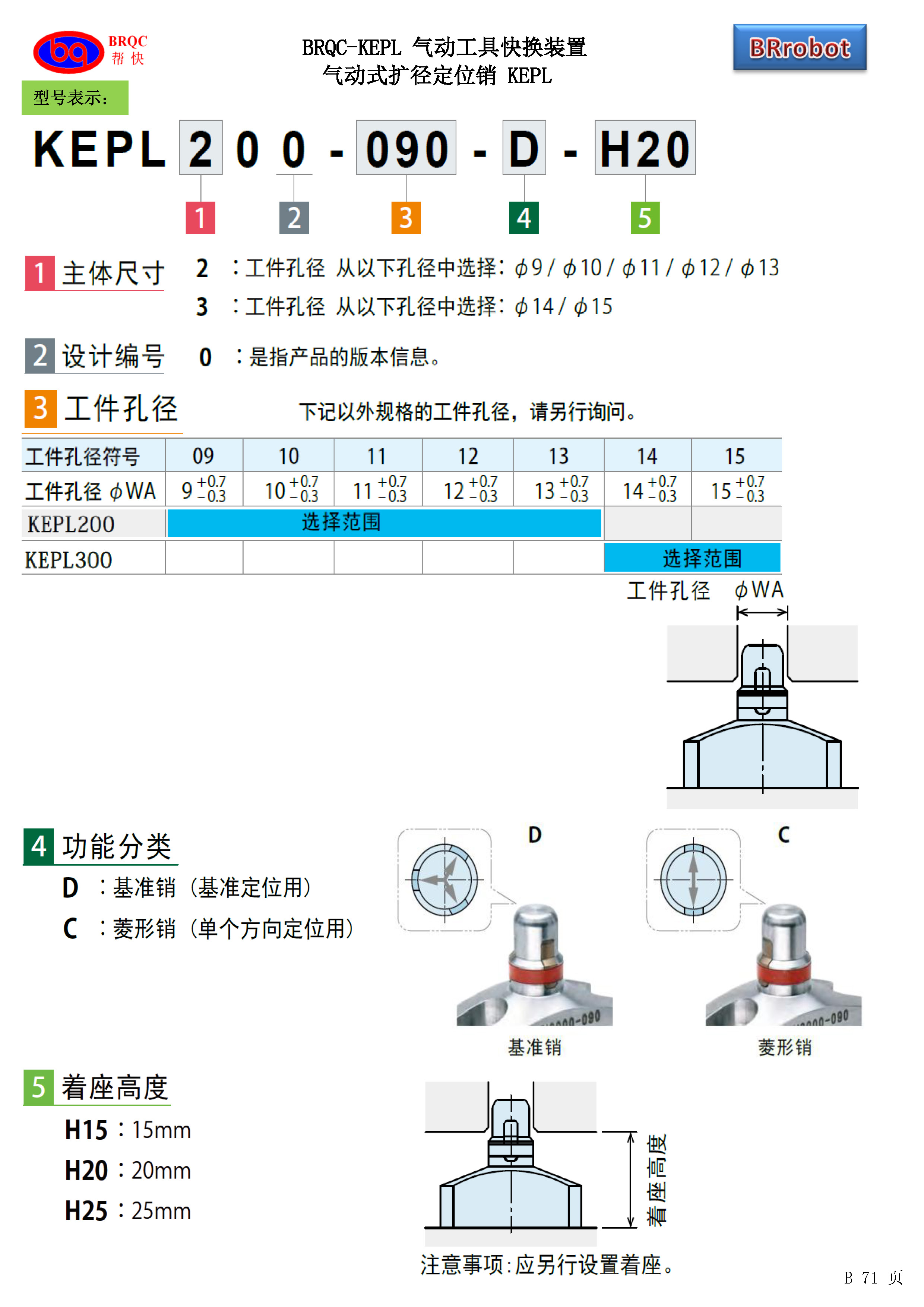 镗床刀杆锁紧销图片