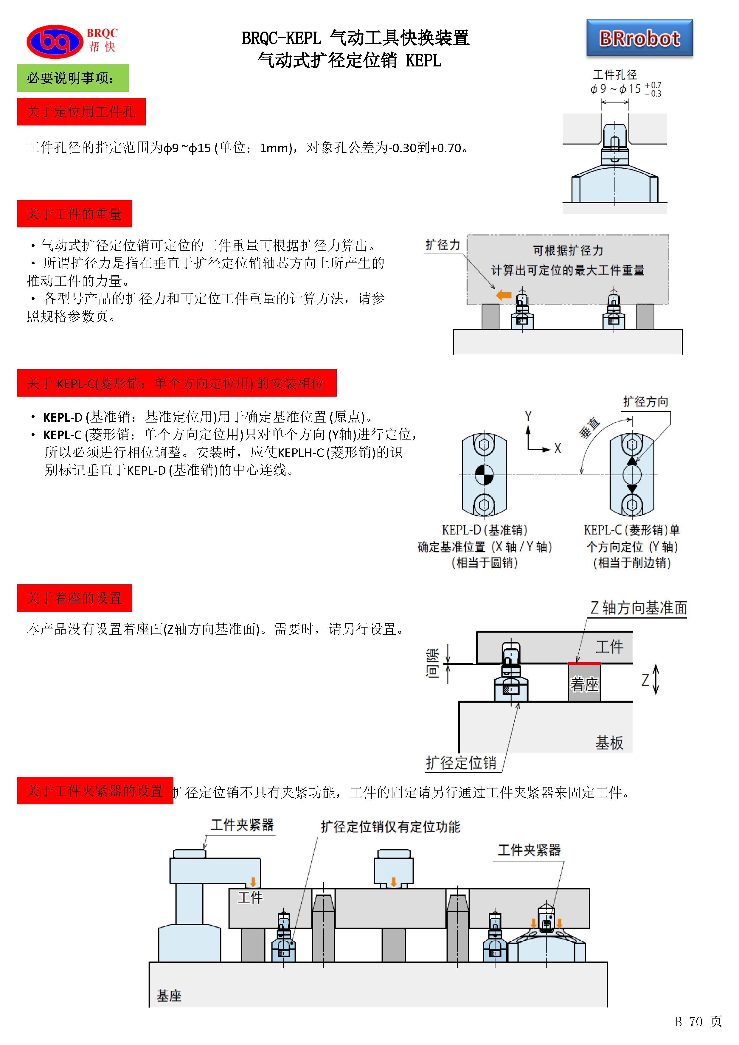 镗床刀杆锁紧销图片